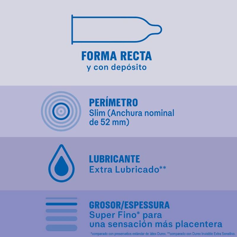 Additional view 2 of Durex Invisible Extra Lubricated - Condoms, 12 Pack